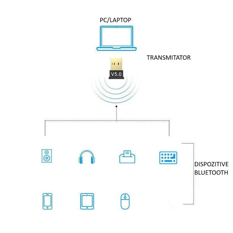 Adaptor Bluetooth, 5.0, Wireless, pentru PC/Laptop, Interfata USB, 20 mbps, Negru
