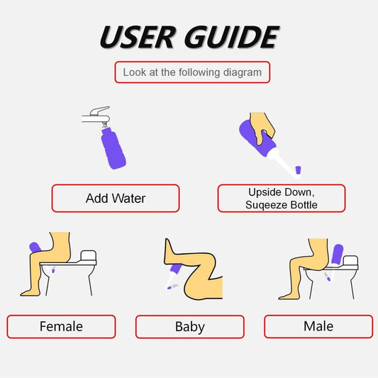 Bideu Portabil pentru Igiena Intima, pentru Postpartum/ Postoperator, 450 mL, cu Capac si Husa Galbena, 29.5x7 cm, Culoare Recipient Verde